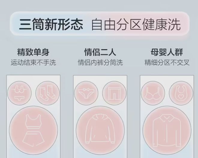款懒人洗衣机”衣服袜子内裤可以分开洗！j9九游会网址是什么海尔推出“全球首(图6)