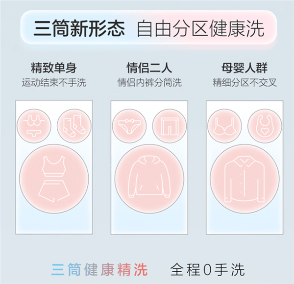 售已有87万人预约价格真让网友猜中了j9国际热闻｜海尔三筒洗衣机今晚开(图3)