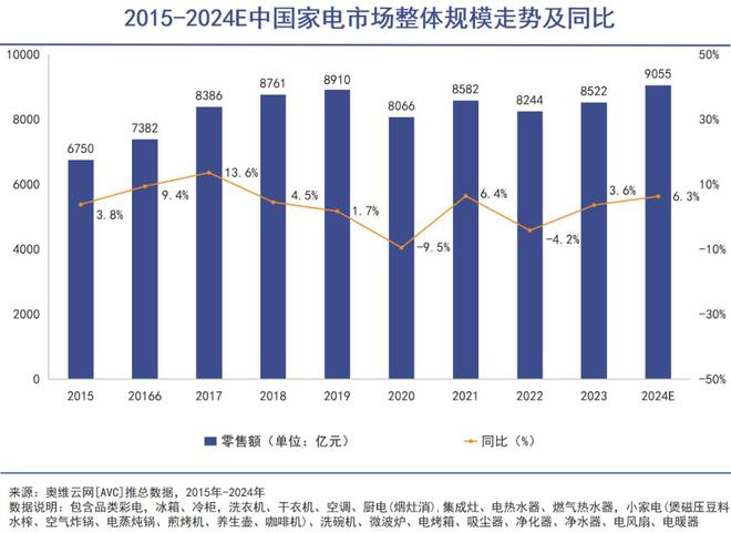 三筒洗衣机成了流量密码九游会j9入口登录新版