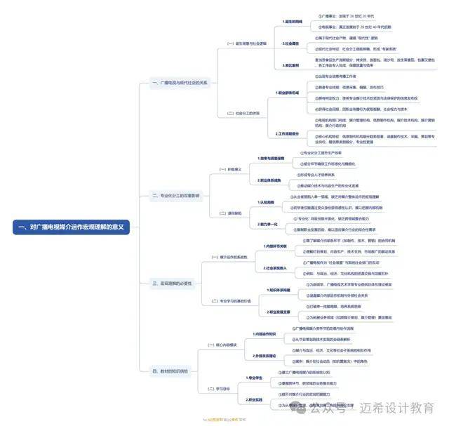 论 理解广播电视媒介的意义和方法九游会J9《当代广播电视概论》导(图2)