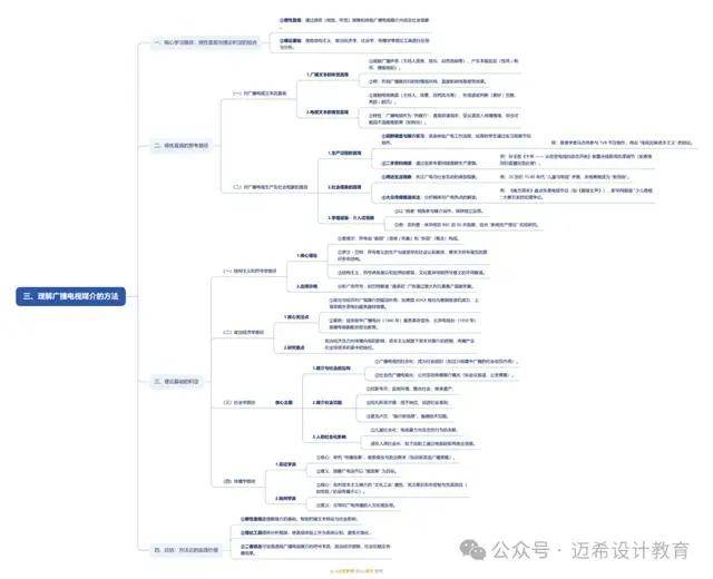 论 理解广播电视媒介的意义和方法九游会J9《当代广播电视概论