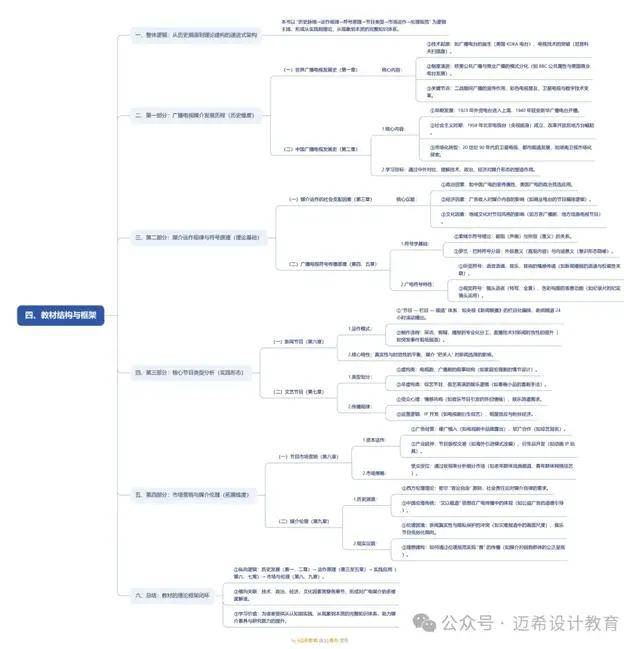 论 理解广播电视媒介的意义和方法九游会J9《当代广播电视概论》导(图4)
