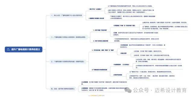 论 理解广播电视媒介的意义和方法九游会J9《当代广播电视概论》导(图5)
