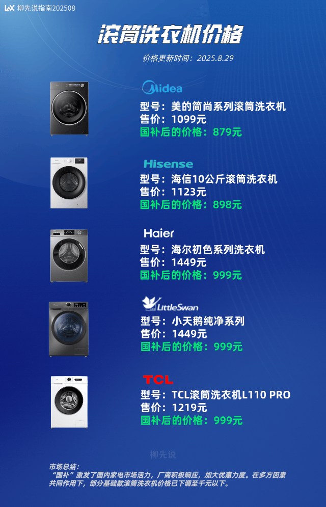 新低！当年的“奢侈家电”如今跌到千元以下
