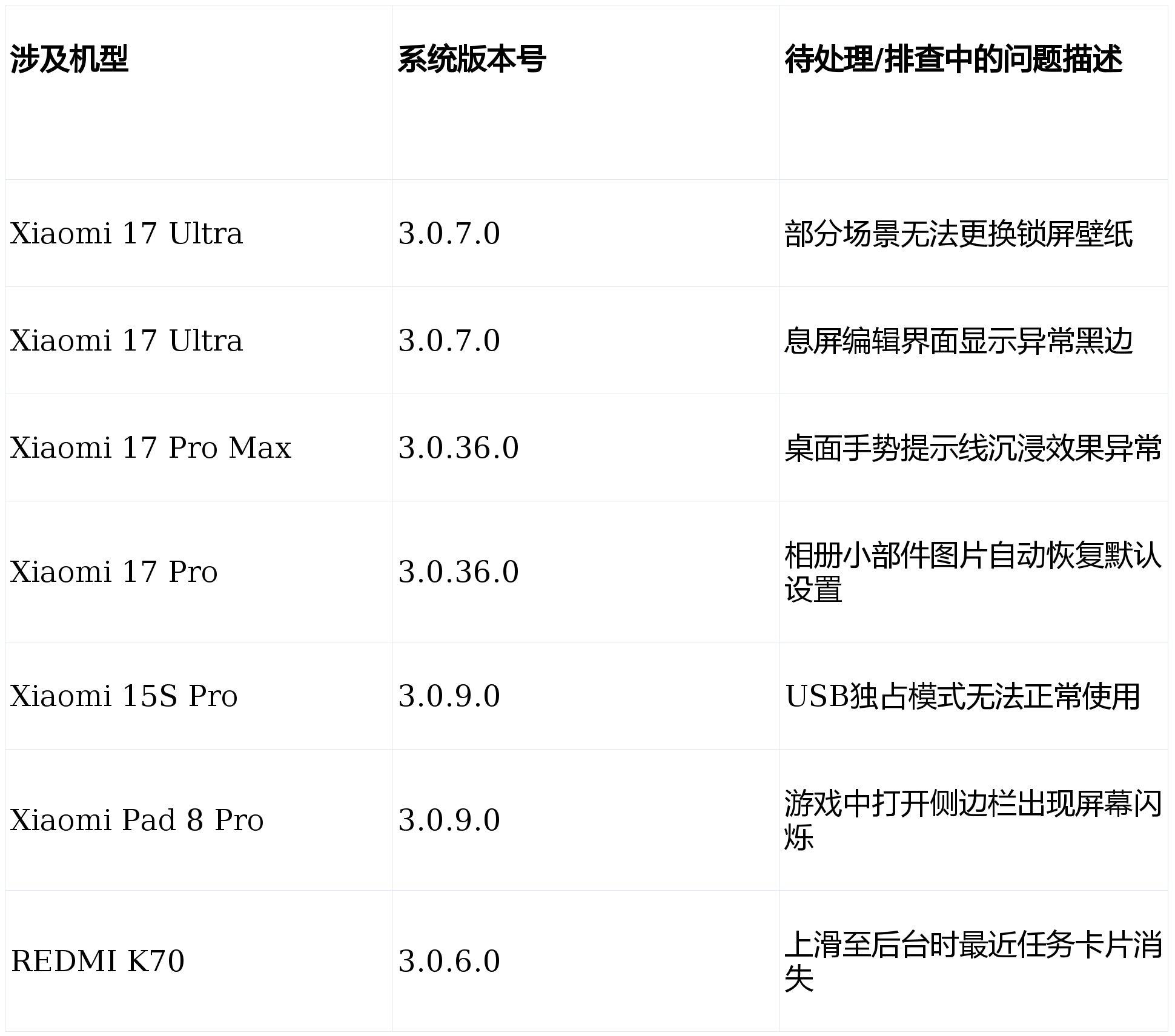 ：老机型问题已修复新机还在排查中！j9国际站澎湃OS再次公布进展通报(图5)
