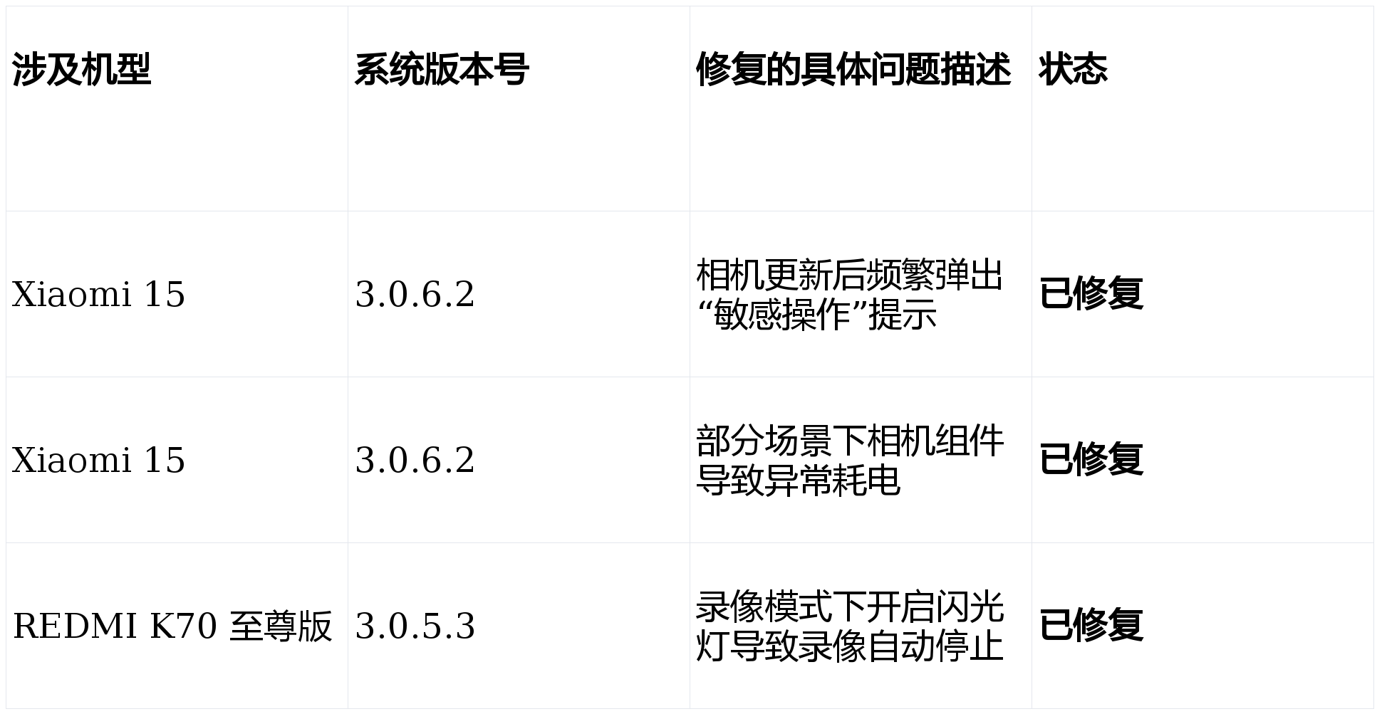 ：老机型问题已修复新机还在排查中！j9国际站澎湃OS再次公布进展通报(图6)