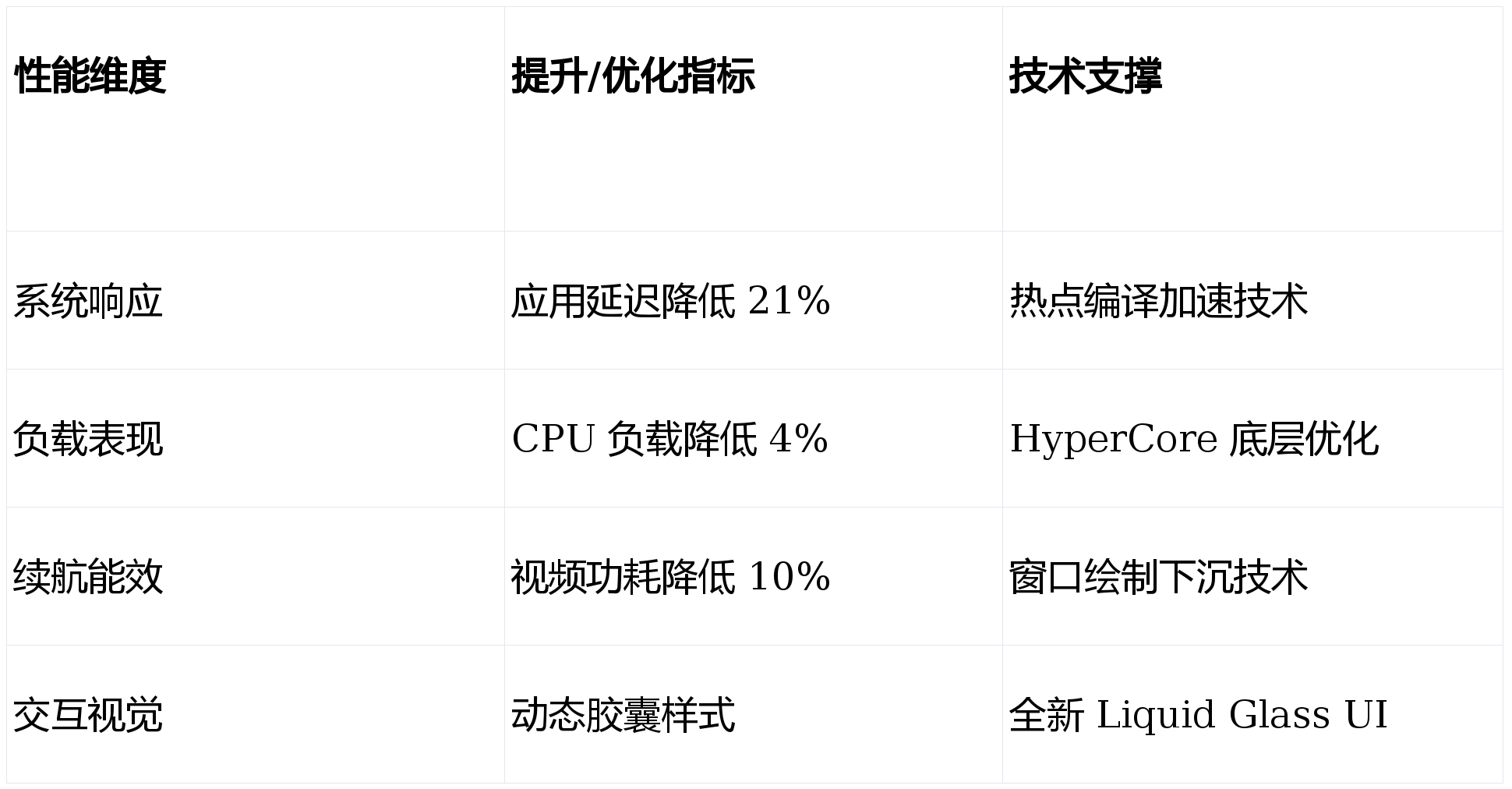 ：老机型问题已修复新机还在排查中！j9国际站澎湃OS再次公布进展通报(图7)